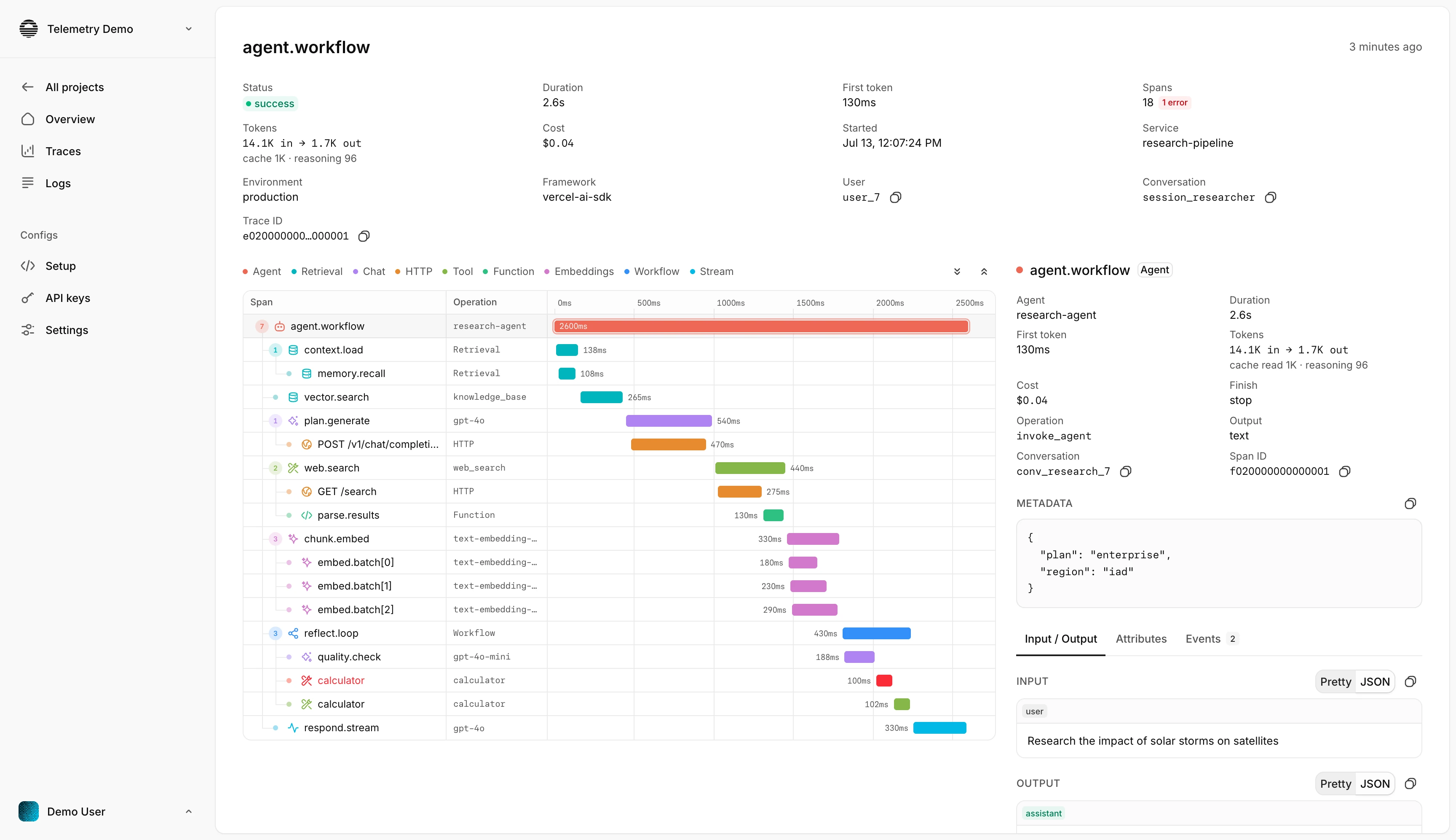 telemetry.dev trace view showing an AI agent workflow span waterfall with duration, token usage, cost, and an errored tool span
